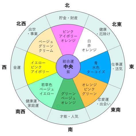 風水白|風水色：白の意味・方角